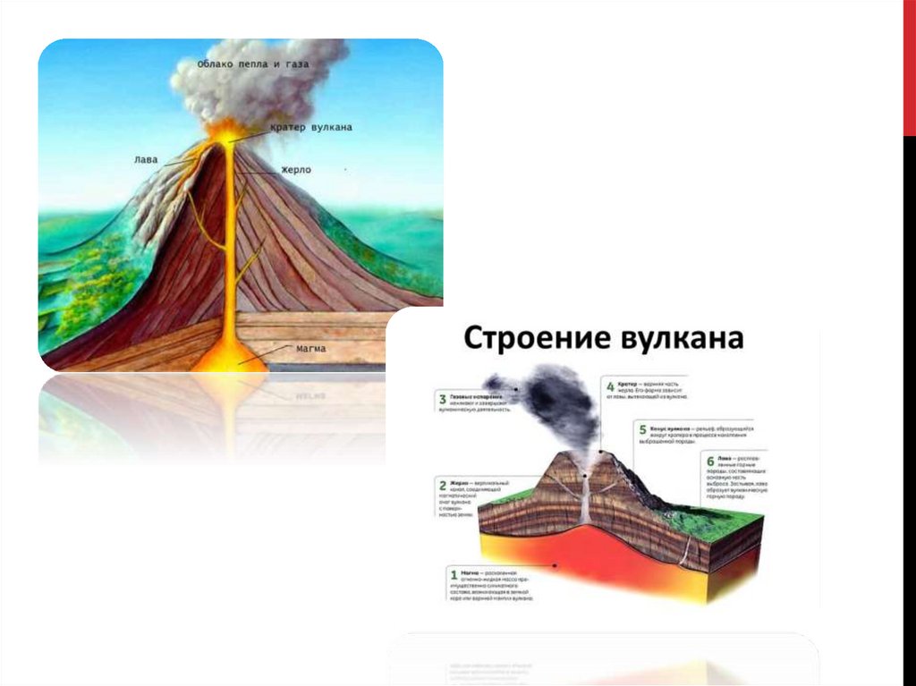 Строение вулкана 5 класс география рисунок