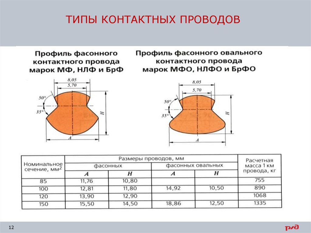 Высота контактного провода