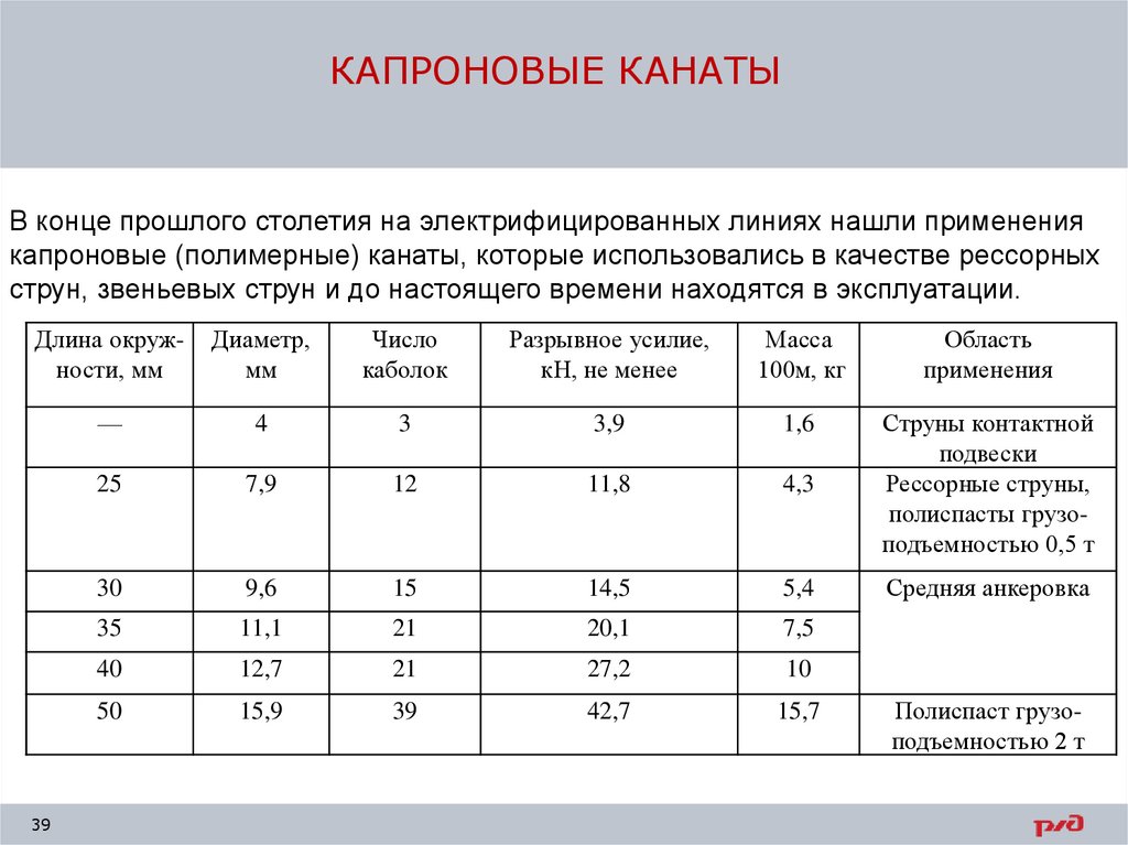 Механическая прочность проводов. Механическая прочность провода. Выбор проводника по условиям механической прочности. Mehanicheskaya prochnost Medi. Какой запас по прочности у кабелей.