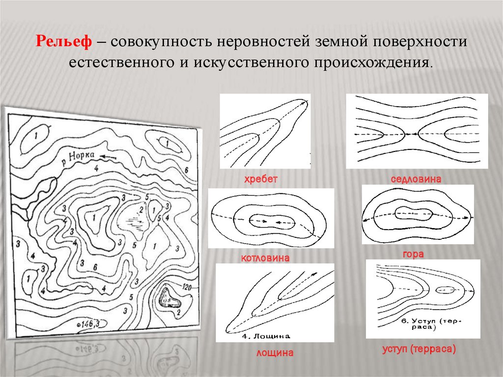 Форма рельефа условный знак