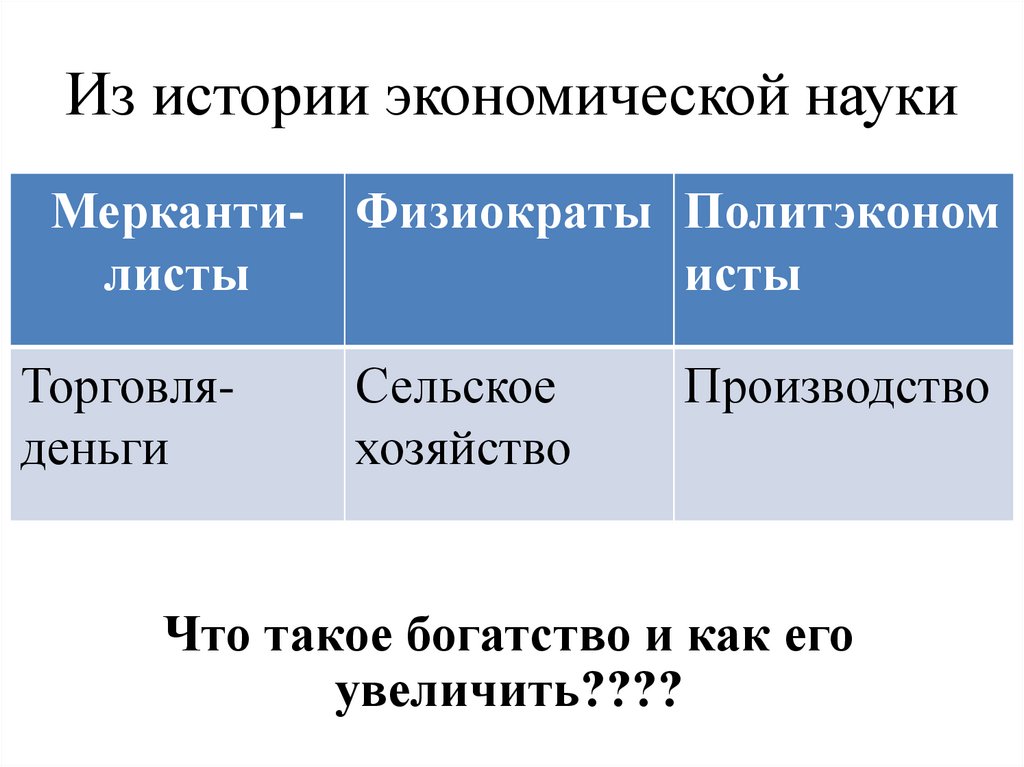 Экономика как наука и хозяйство презентация