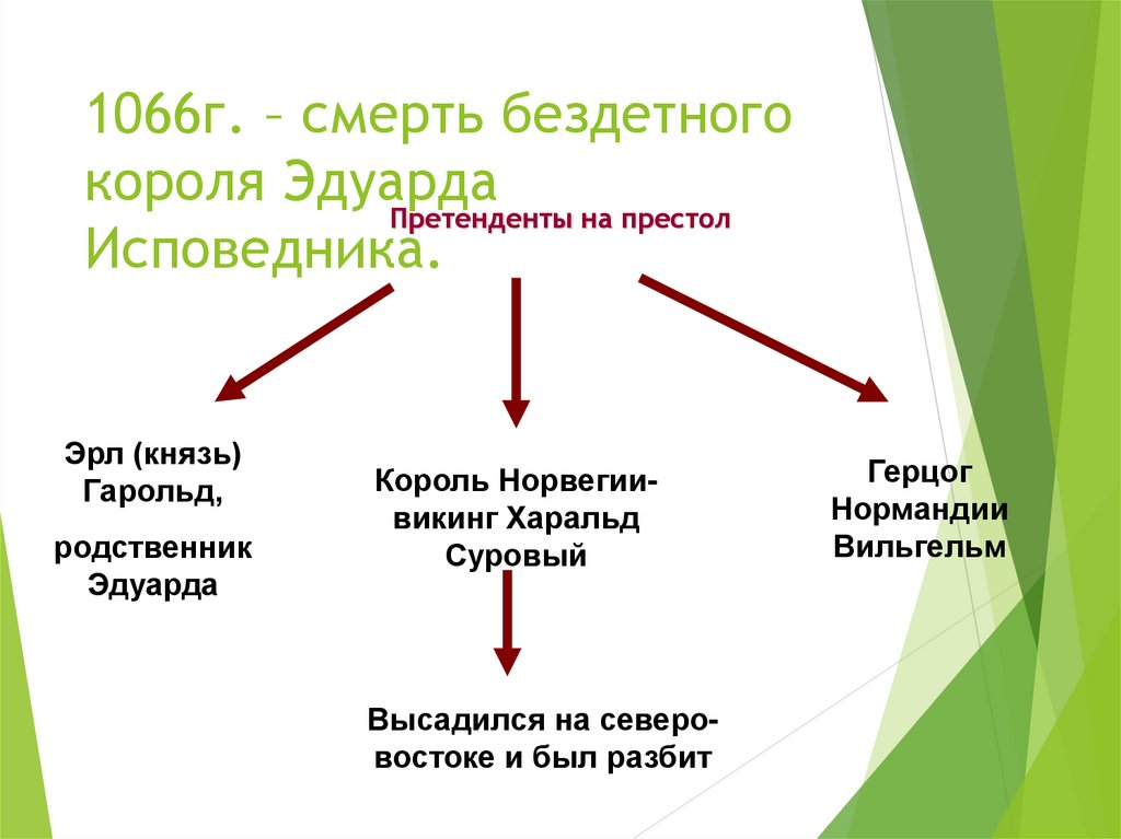 Сколько исторических. Сколько раз завоевывали Англию. Сколько раз завоевывали Англию 6 класс история средних веков. Сколько раз завоевывали Англию 6 класс. Сколько раз завоевывали Англию 6 класс кратко.