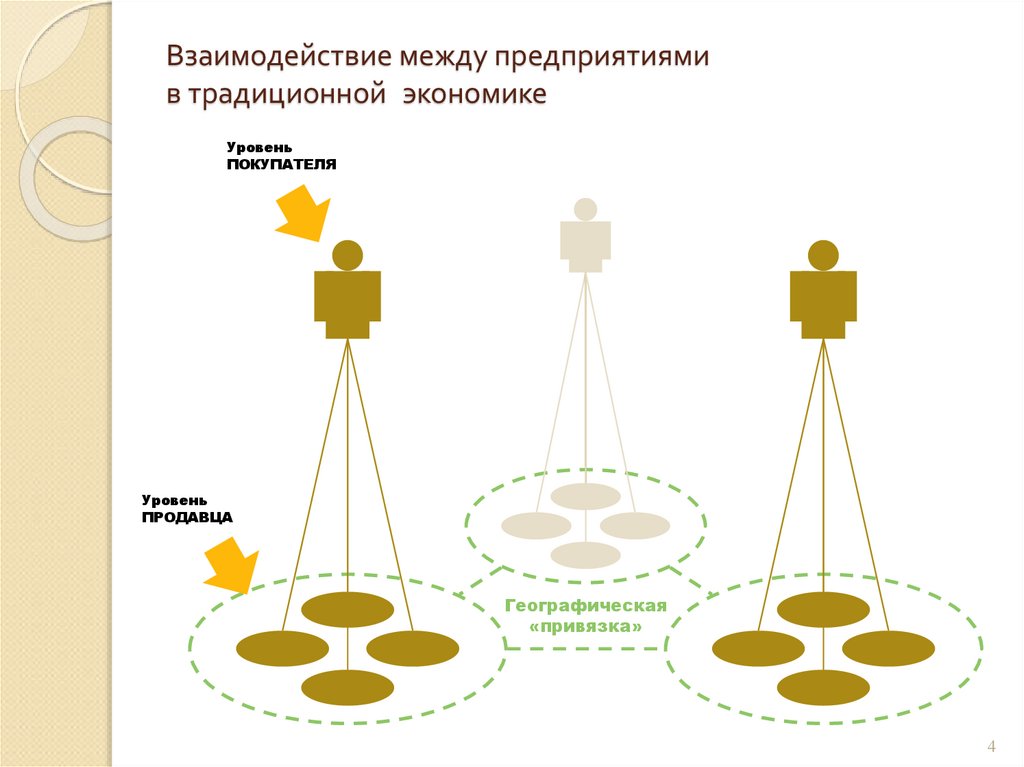 Между организациями