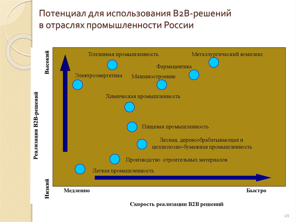 A to b презентация