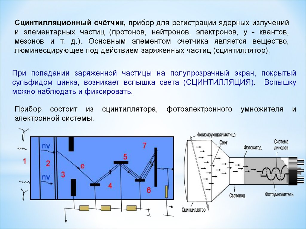 Сцинтилляция. Методы сцинтилляции схема.