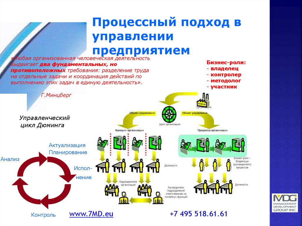 Презентация по корпоративному питанию