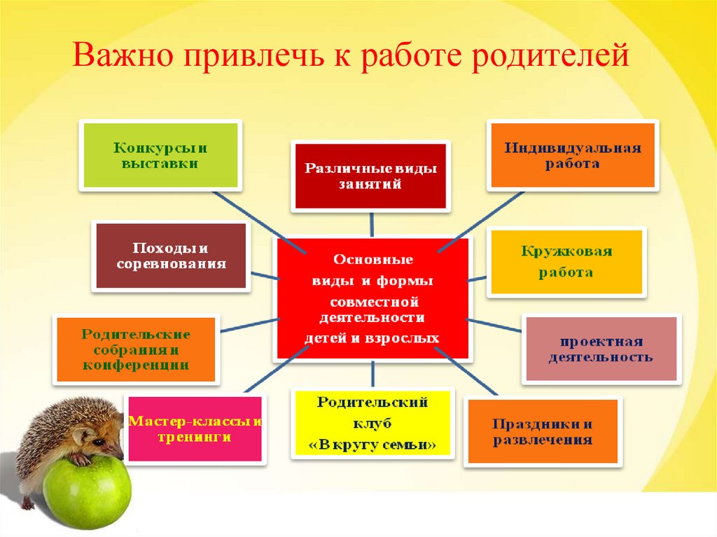 Привлечение родителей в образовательный процесс. Работа с родителями. Методы работы с родителями. Работа с родителями в школе. Формы работы с родителями.