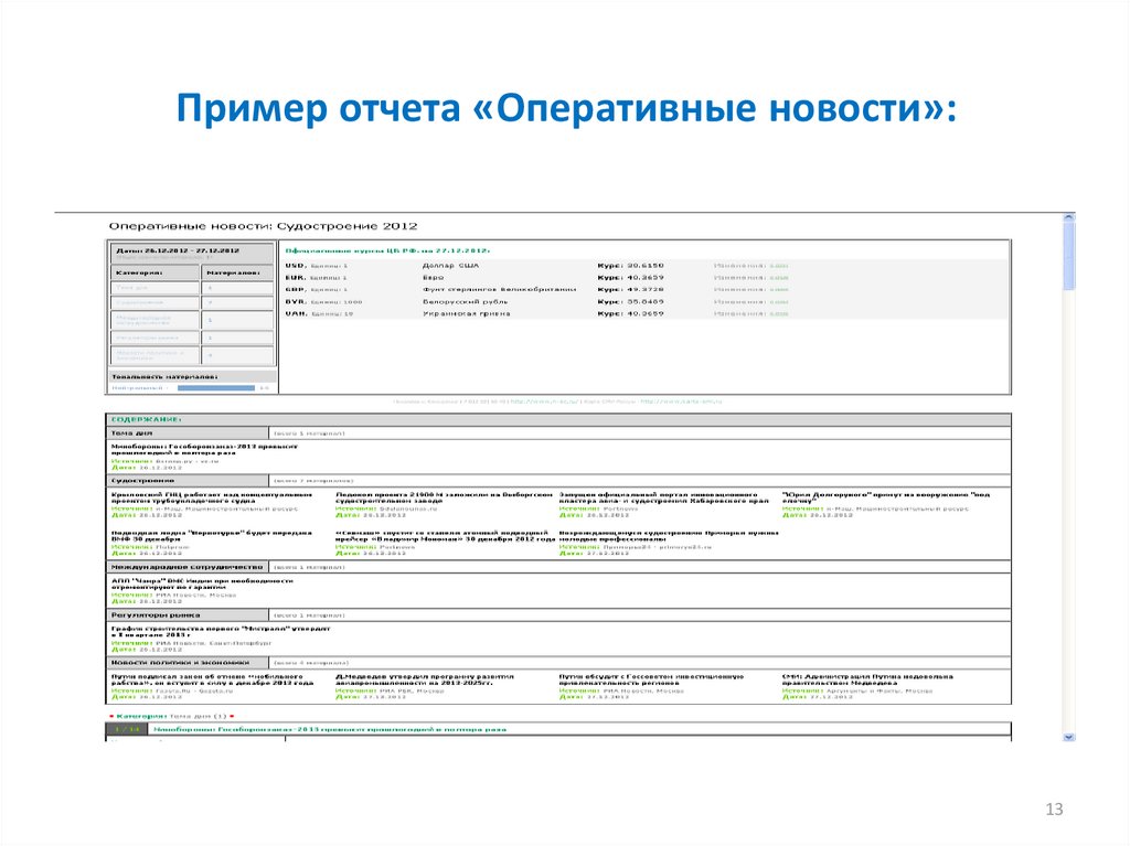 Информационный отчет. Информационный отчет пример. Оперативный отчет. Оперативная отчетность пример. Оперативный отчет пример.