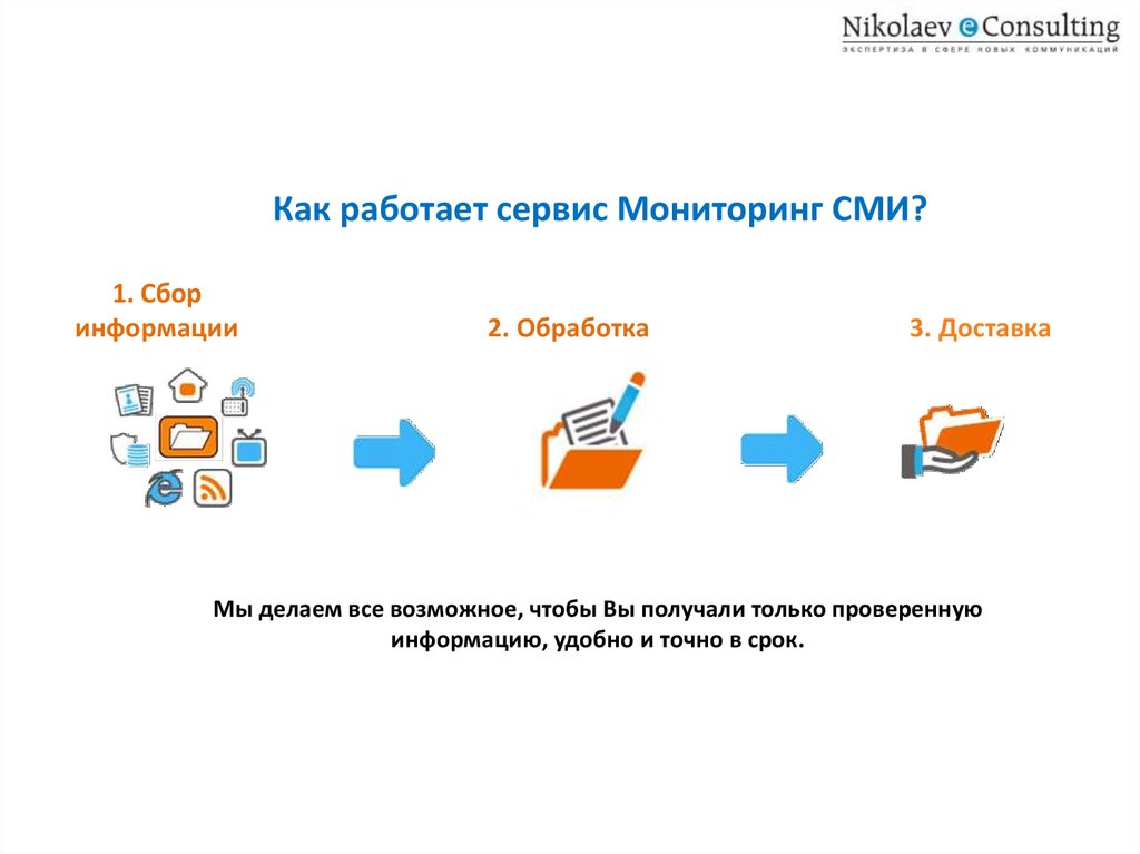 Как работает сервис. Мониторинг СМИ. Мониторинг СМИ пример. Мониторинг СМИ презентация. Мониторинг сервисов.