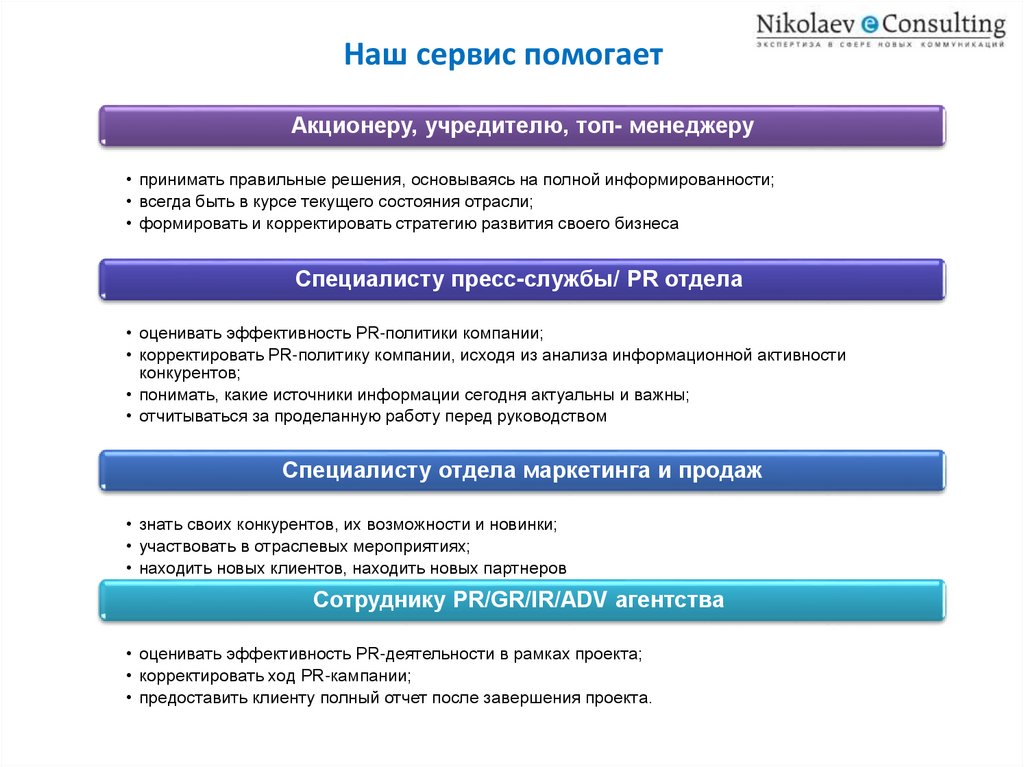 Наш сервис. Мониторинг СМИ презентация. Формы и методы мониторинга СМИ презентация. Мониторинг СМИ задачи. Мониторинг СМИ мероприятия.