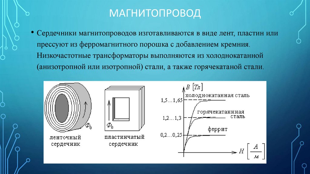 Дроссель с ферромагнитным магнитопроводом на схеме