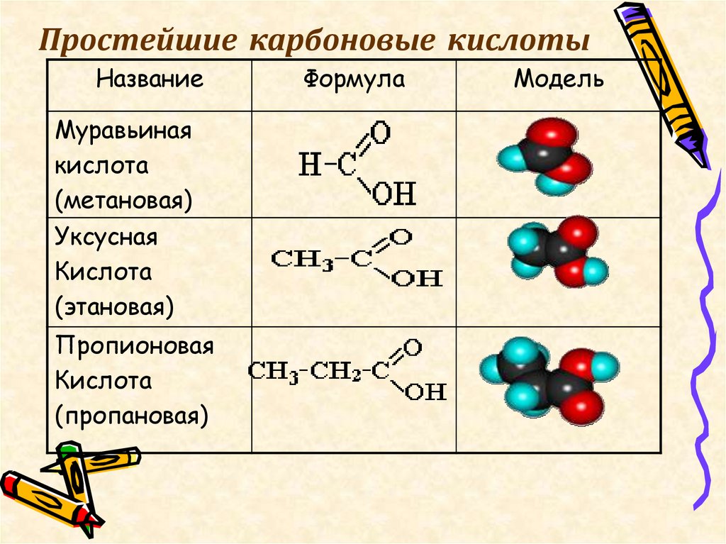Простейшие карбоновые кислоты. Межклассовые изомеры карбоновых кислот. Формулы высших карбоновых кислот. Изомерия карбоновых кислот. Межклассовая изомерия карбоновых