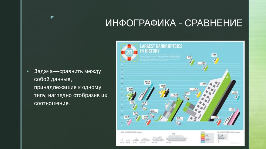 Презентация с использованием инфографики