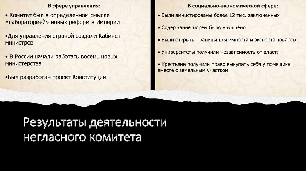 Негласный комитет: замыслы и результаты - презентация онлайн