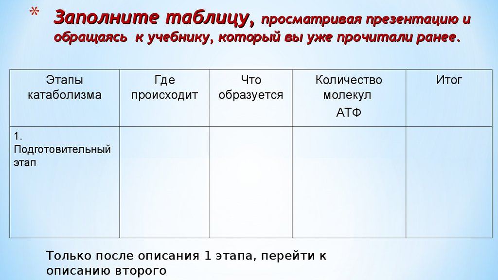 Заполните таблицу в тетради этапы энергообмена. 2. Заполните таблицу: этапы энергетического обмена. Энергетический обмен таблица пустая.