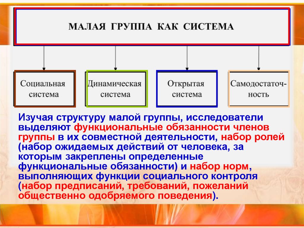 Для иллюстрации какой малой группы может быть использовано данное изображение почему эта группа