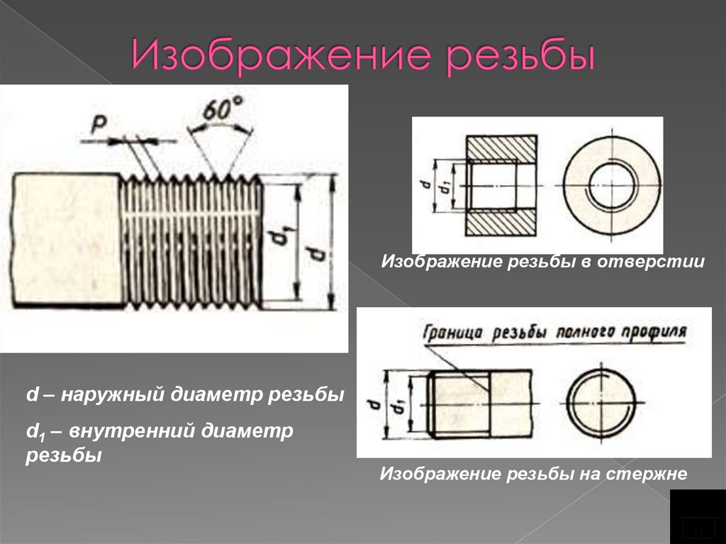 Изображение резьбы