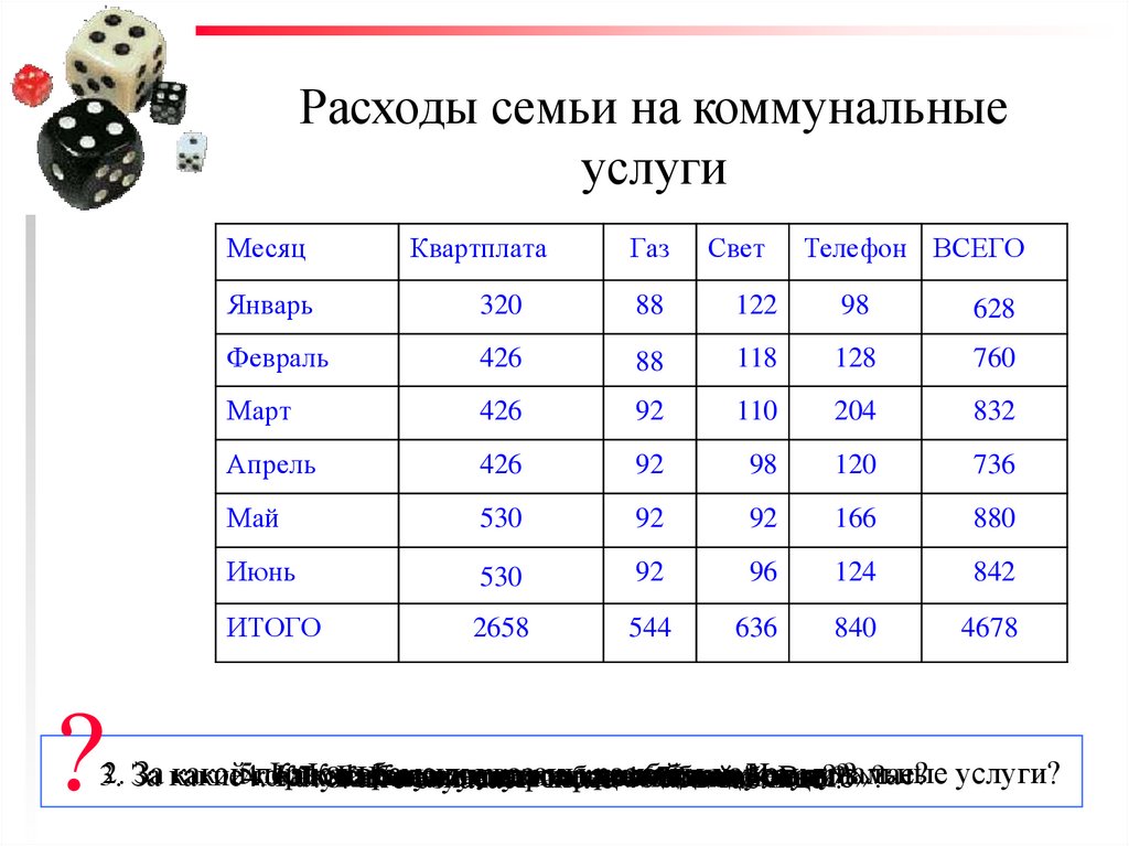 Представление данных таблицы диаграммы