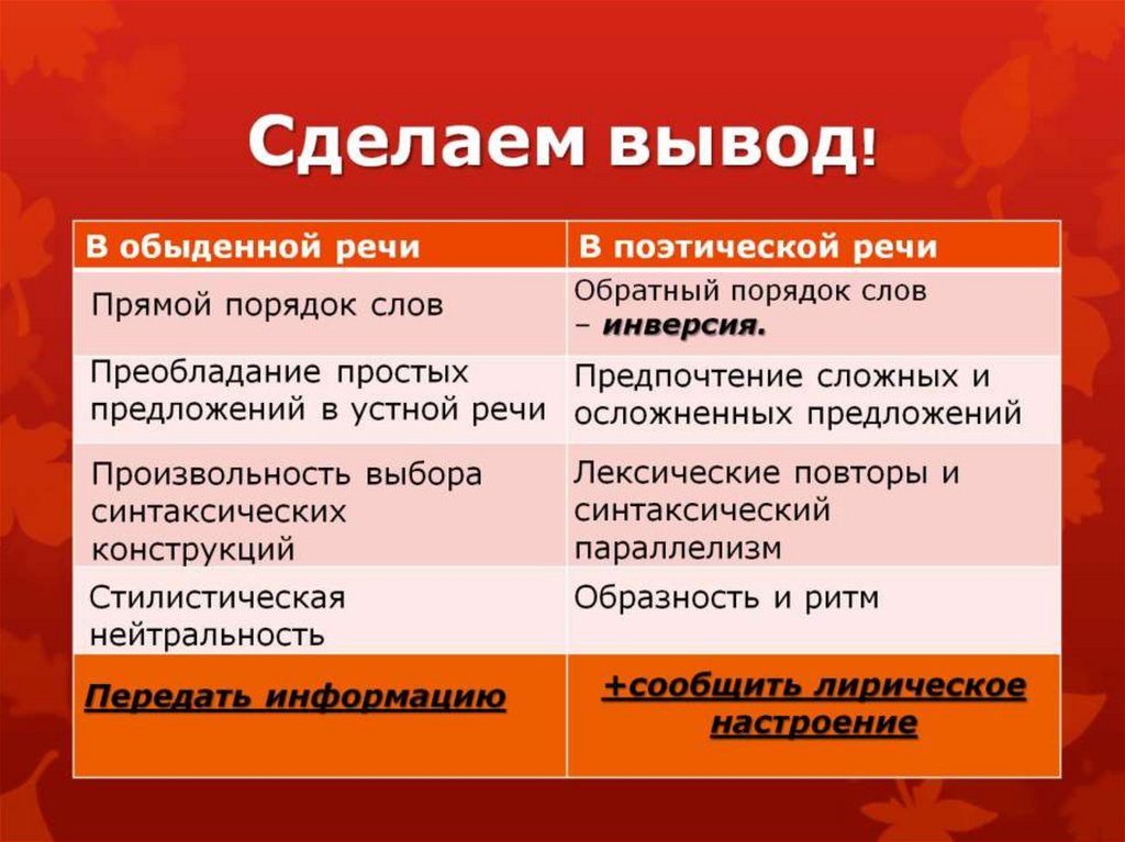 Сделаем вывод!