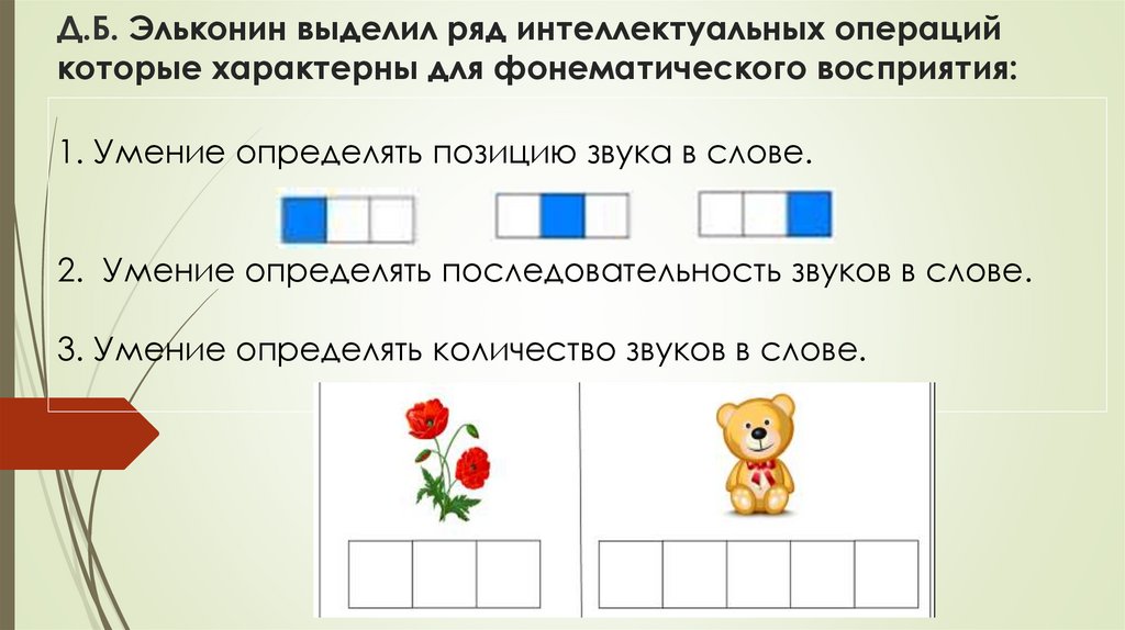 Звуковой аналитико синтетический метод обучения грамоте презентация