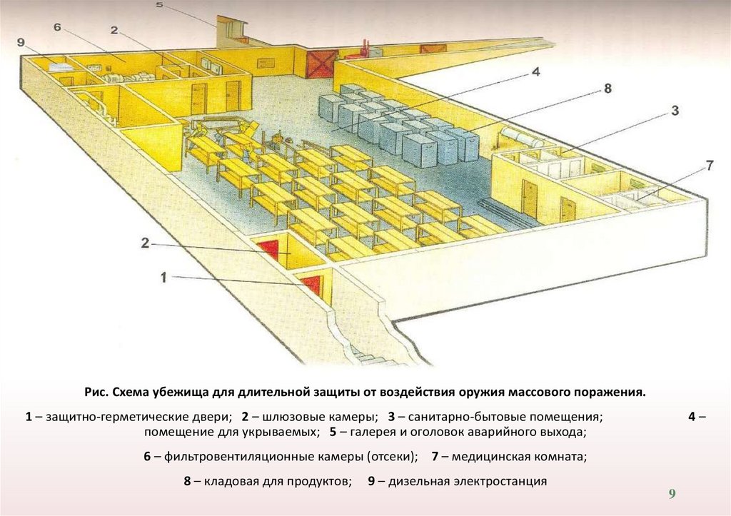 Проект защитного сооружения