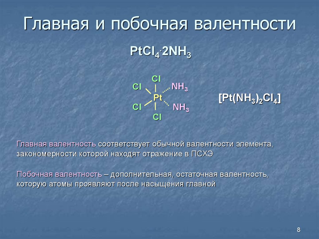 Валентность хрома в соединениях. [Pt(nh3)2cl4]. [Pt(nh3)2cl2] комплексные соединения. [Pt(nh3)CL]CL. Pt nh3 2cl2 координационное число.