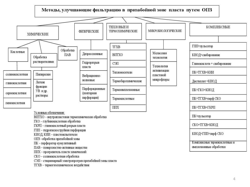 Классификация современных эвм презентация