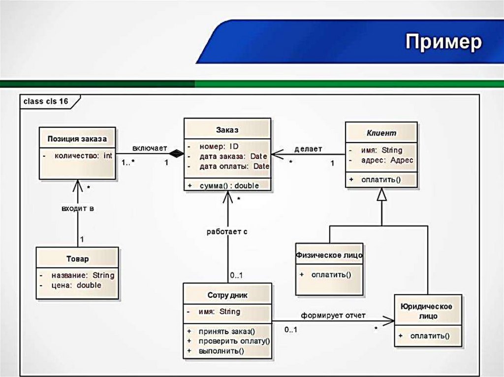 Как изображается класс сущность entity class на диаграмме классов