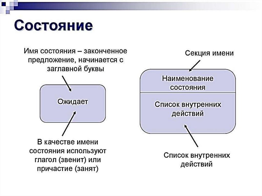 Компоненты диаграммы состояний. Имена состояния. Имена состояния примеры. Назовите основные элементы диаграммы состояний. Состояния названия.