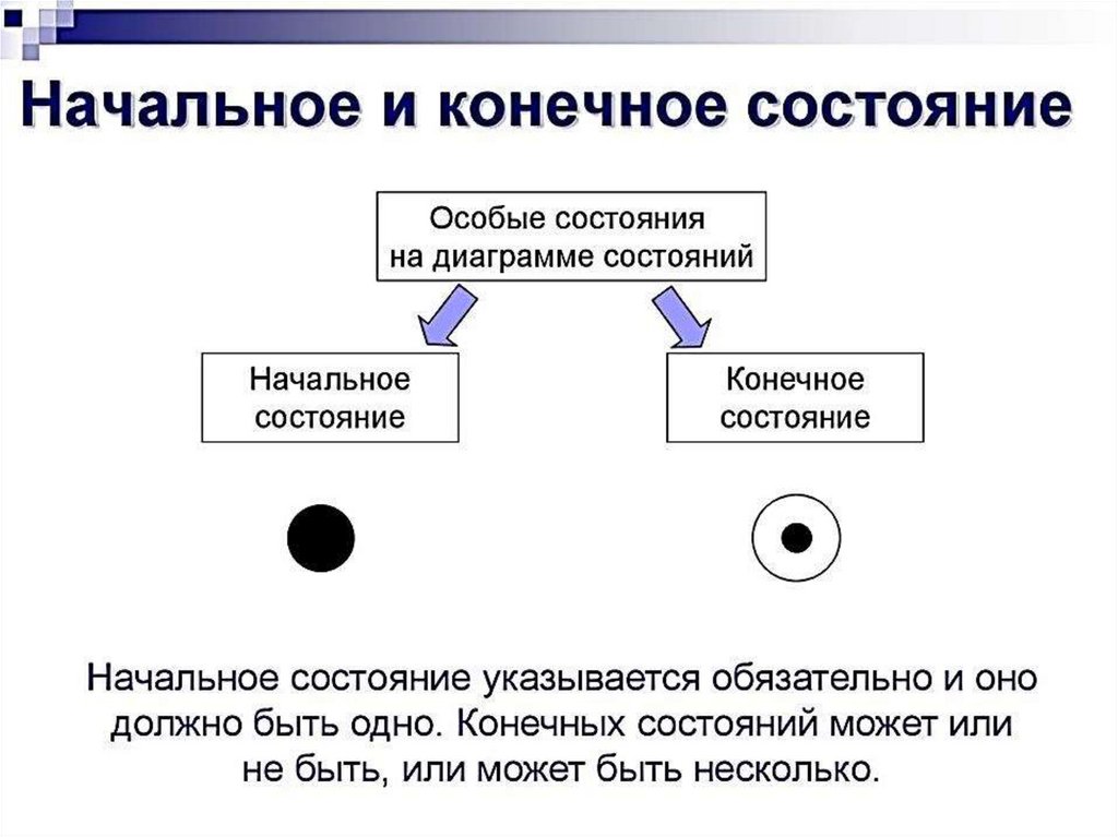 Диаграмма слова и слова