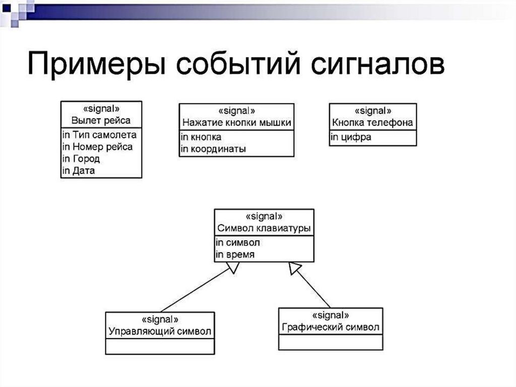 Диаграмма классов анализа