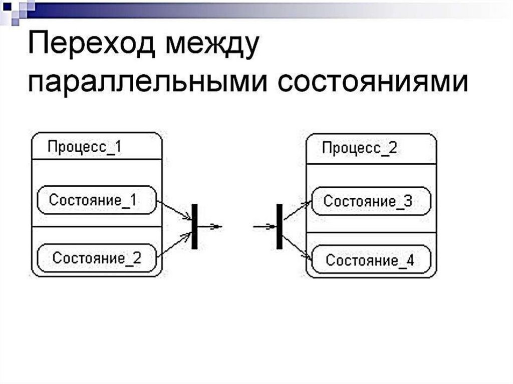 Диаграммы состояний классов