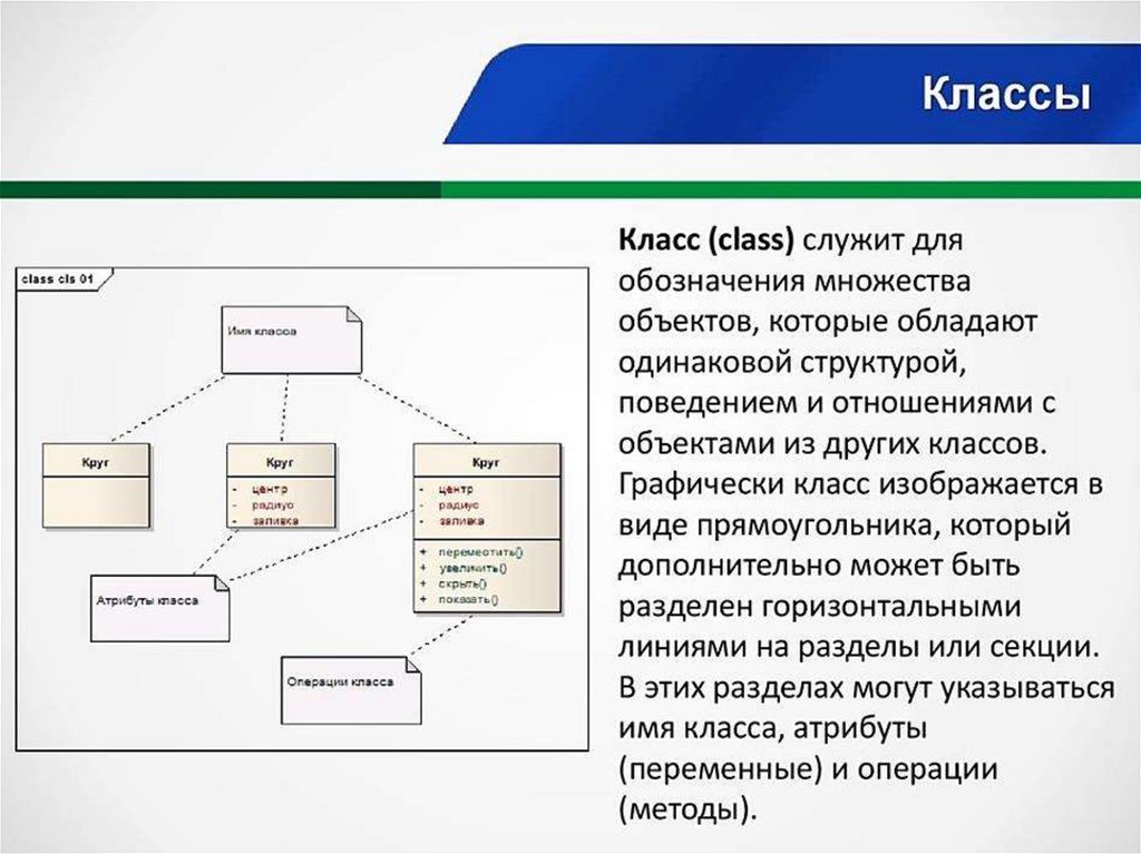 В чем отличие диаграммы классов и состояний