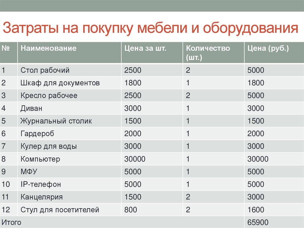 Обоснование на покупку мебели