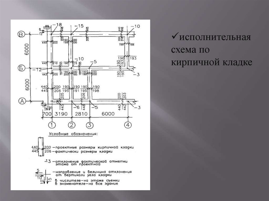 Выполнение исполнительных съемок