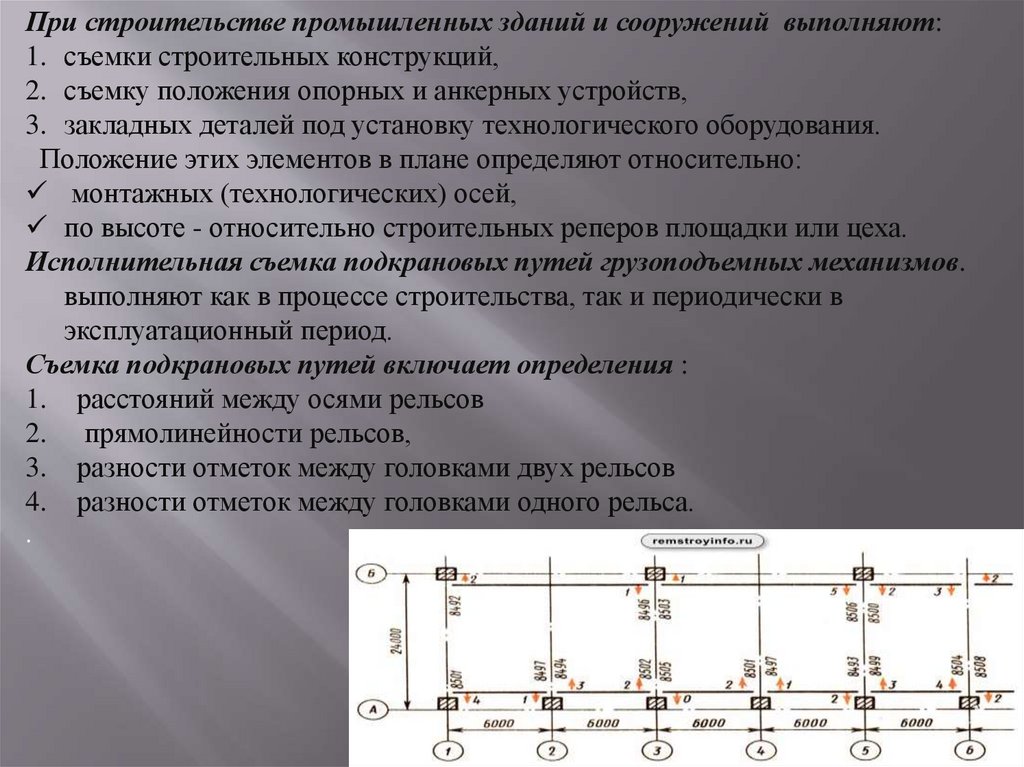 Исполнительная съемка это