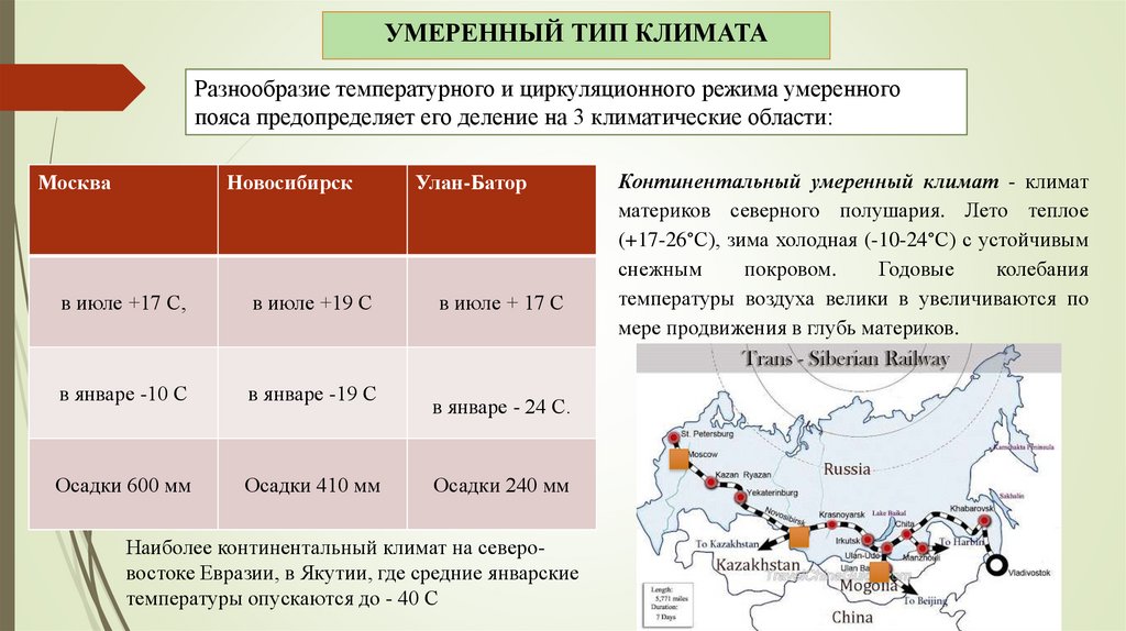 Разновидности умеренного климатического пояса