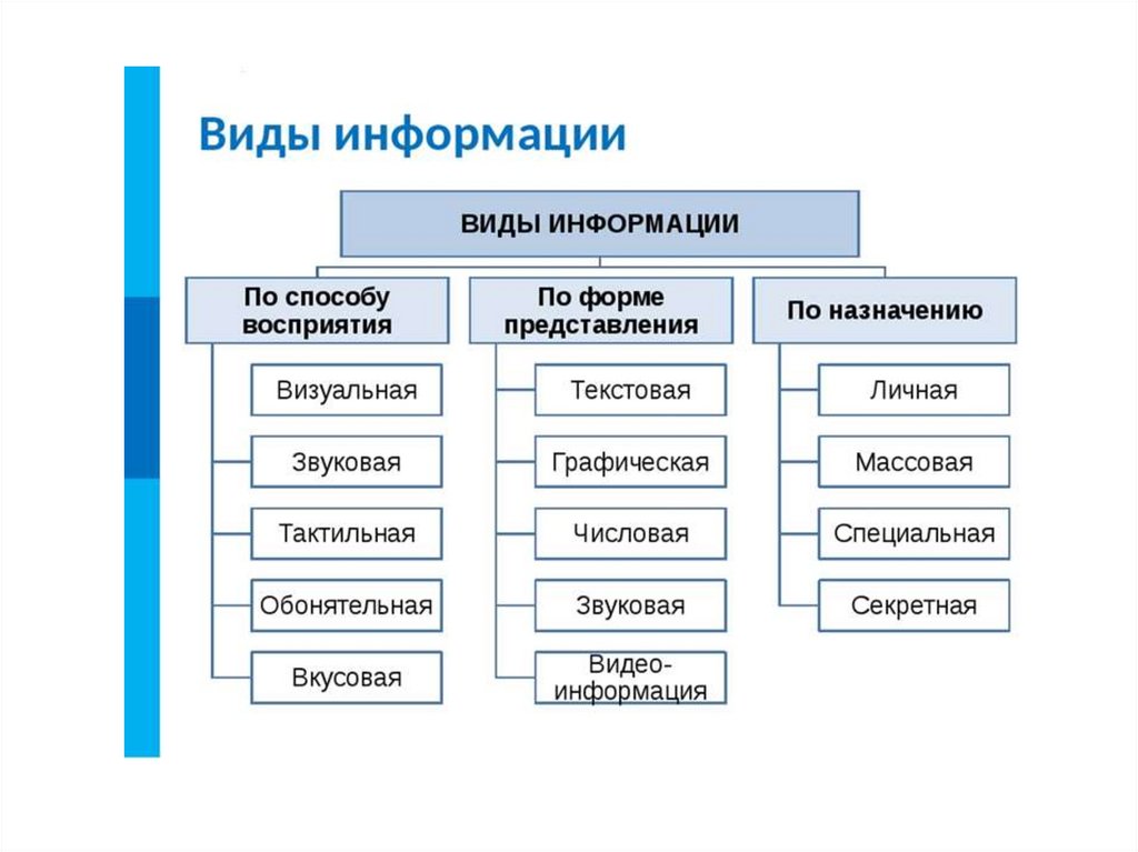 Какие бывают типы презентаций