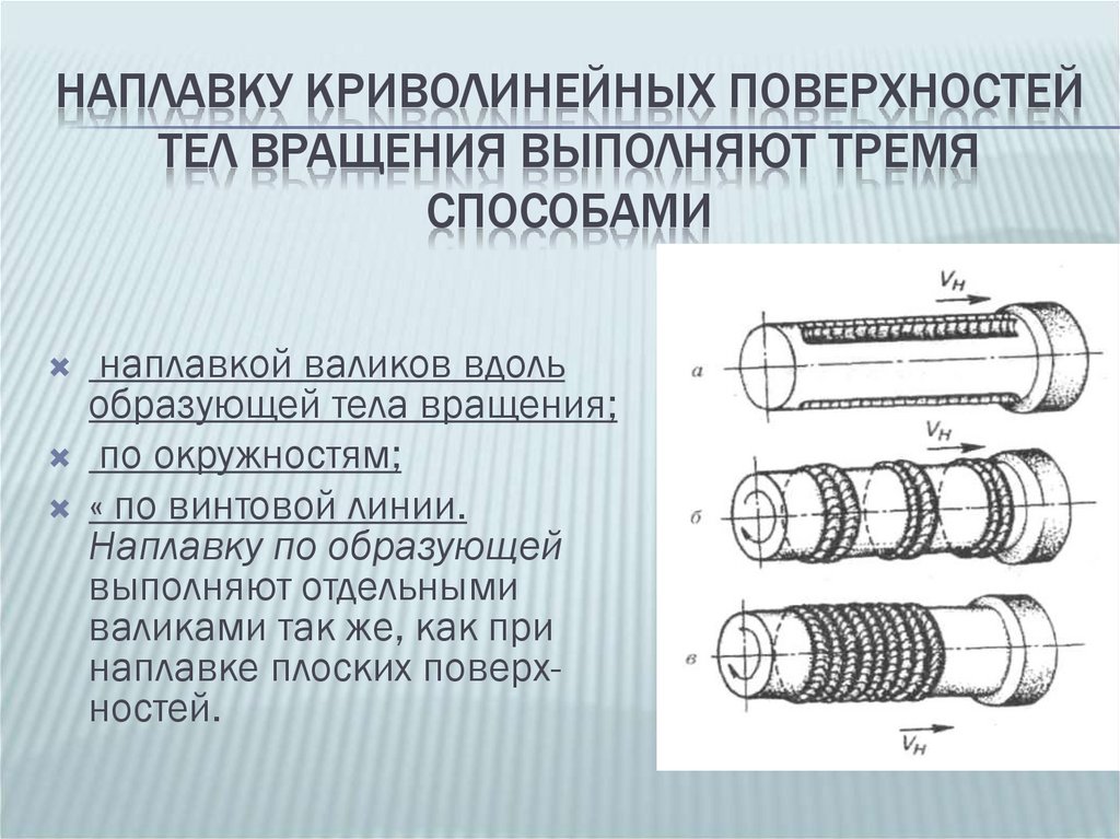 И внутренней поверхности должны. Схема наплавки цилиндрических поверхностей. Технология механизированной наплавки поверхностей вращения. Техника наплавки тел вращения цилиндрических. Наплавка на цилиндрические поверхности тел вращения.