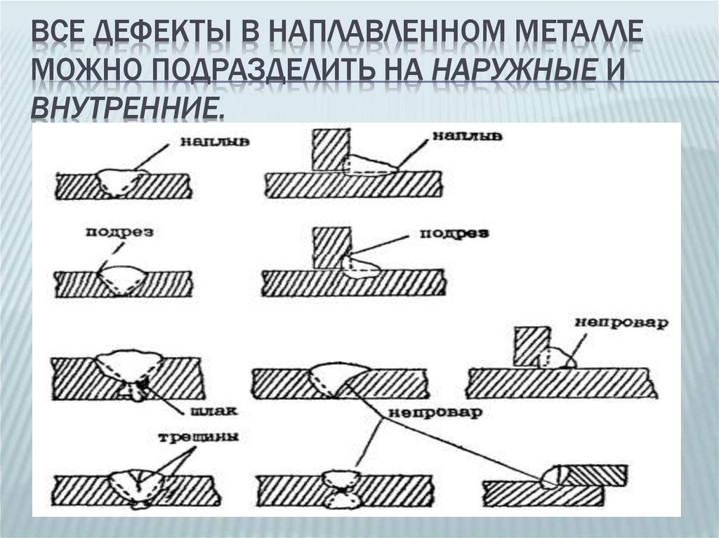 Сварное соединение наплавкой