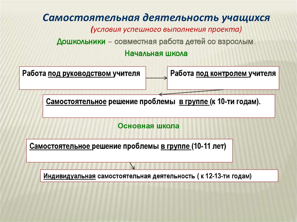 Организация урока решения задач. Организация урока решения задач