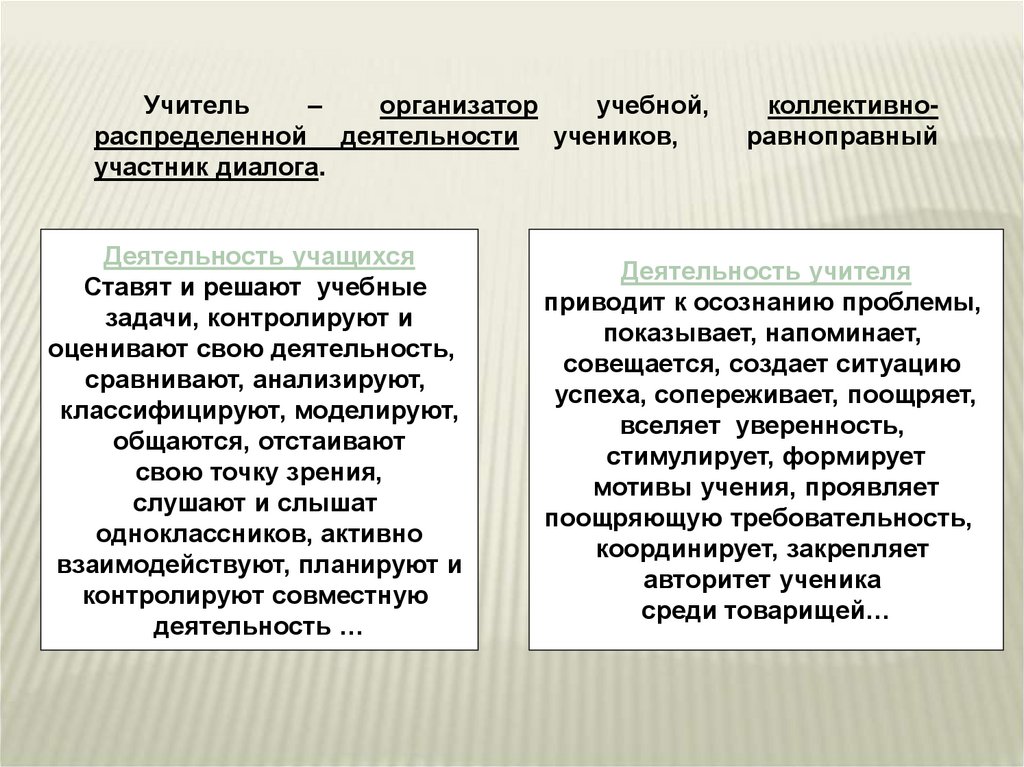 Совместный контроль. Виды коллективной деятельности школьников. Организация коллективно – распределенной учебной деятельности. Задачи коллективно распределенной деятельности. Коллективная форма учебной деятельности.