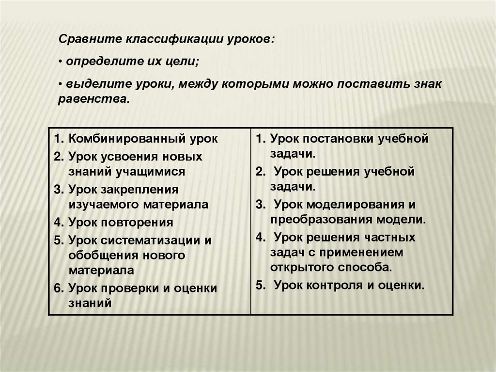 Сравните активность. Сравнение и классификация. Сопоставьте градации по степени нравственного падения чарткова. На какие типы по дидактической цели подразделяются уроки?. Сравнить классификации принципов современных авторов.