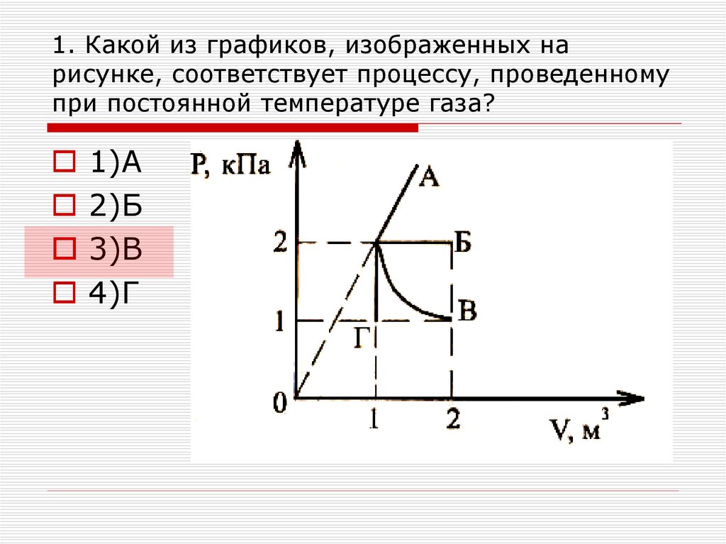 На рисунке изображен график зависимости объема