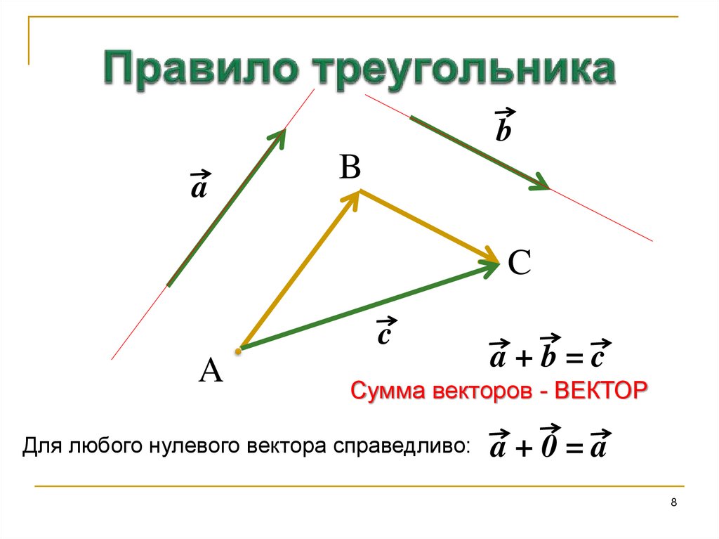 Правила нахождения суммы векторов. Сумма векторов треугольника. Правило треугольника векторы. Вектор суммы векторов. Сумма векторов по правилу треугольника.