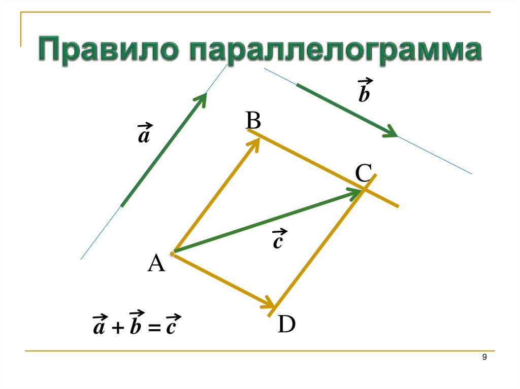 Параллелограмм векторы 9 класс