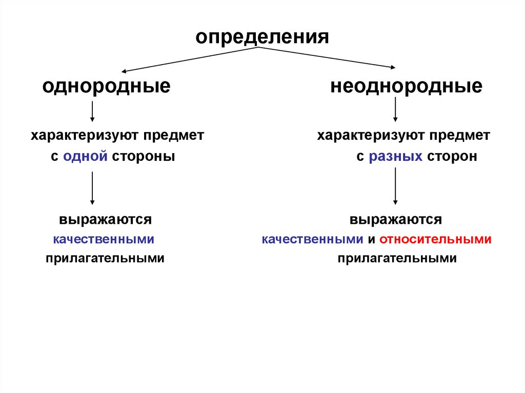 определения однородные неоднородные