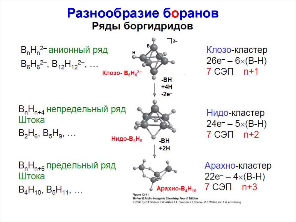Р-элементы III группы - презентация онлайн