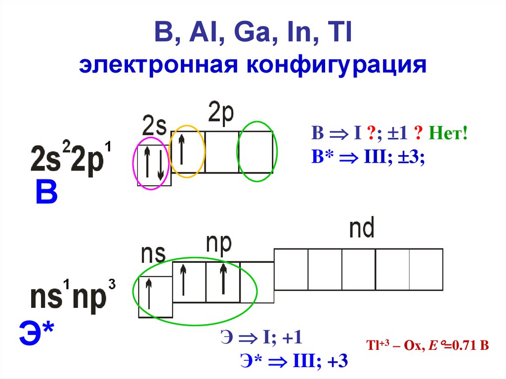 Криптон электронная конфигурация