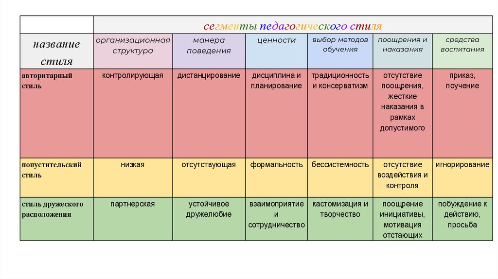 Эмоциональный стиль текста